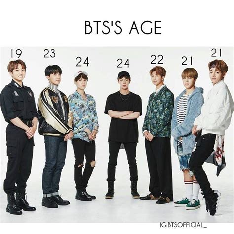 bts ages in order